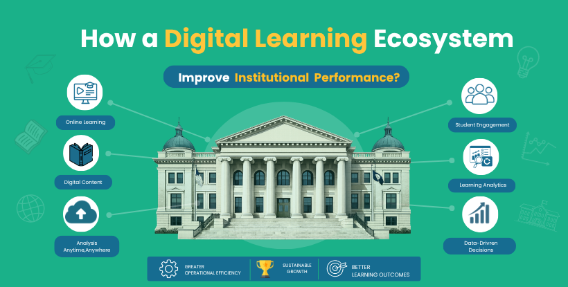 "The Role of Digital Learning Ecosystems in Enhancing Institutional Performance"